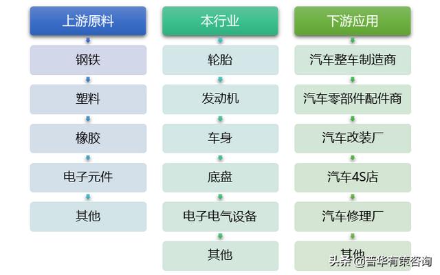 汽车零部件行业前景怎样（汽车零部件行业发展现状及趋势）(1)