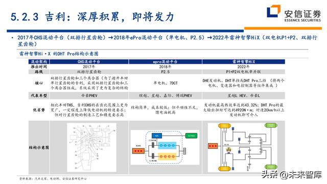 汽车行业近五年的行业分析（汽车行业深度研究及投资策略）(58)