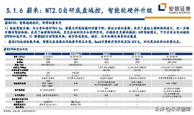 汽车行业近五年的行业分析（汽车行业深度研究及投资策略）(44)