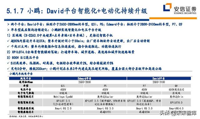 汽车行业近五年的行业分析（汽车行业深度研究及投资策略）(45)