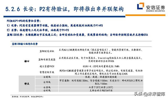 汽车行业近五年的行业分析（汽车行业深度研究及投资策略）(69)