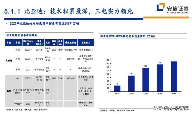 汽车行业近五年的行业分析（汽车行业深度研究及投资策略）(33)