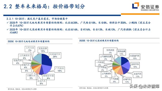 汽车行业近五年的行业分析（汽车行业深度研究及投资策略）(14)