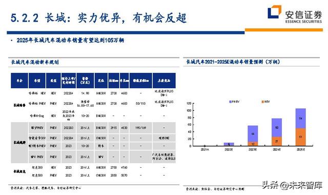 汽车行业近五年的行业分析（汽车行业深度研究及投资策略）(57)