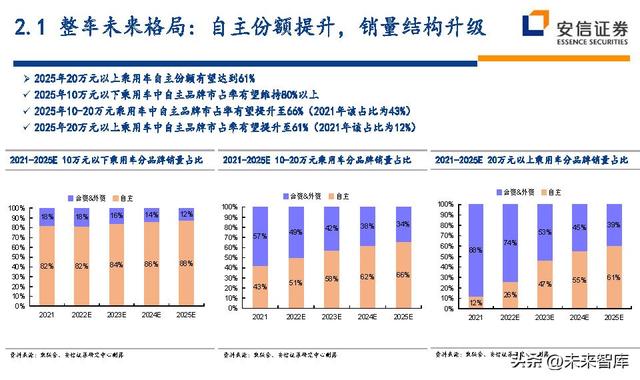 汽车行业近五年的行业分析（汽车行业深度研究及投资策略）(11)