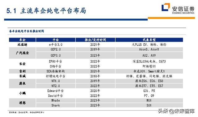 汽车行业近五年的行业分析（汽车行业深度研究及投资策略）(29)