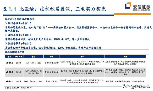 汽车行业近五年的行业分析（汽车行业深度研究及投资策略）(30)