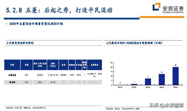 汽车行业近五年的行业分析（汽车行业深度研究及投资策略）(73)