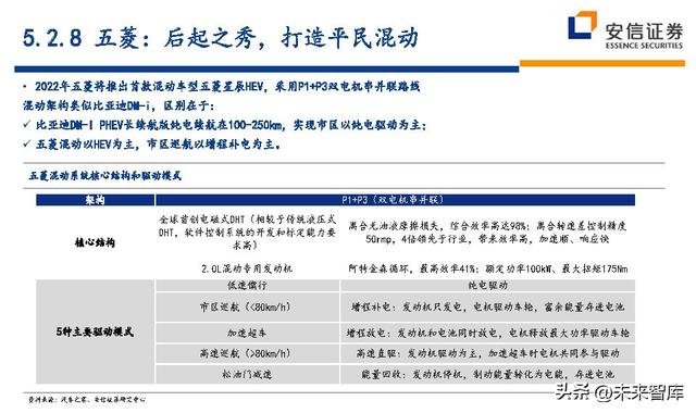 汽车行业近五年的行业分析（汽车行业深度研究及投资策略）(72)