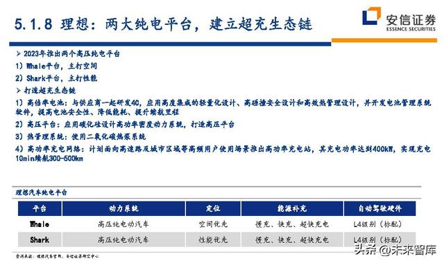 汽车行业近五年的行业分析（汽车行业深度研究及投资策略）(47)