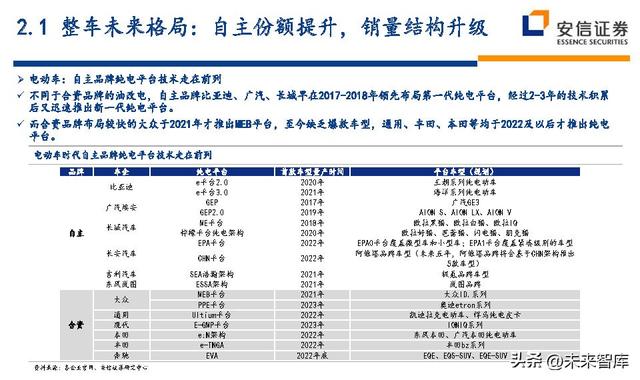 汽车行业近五年的行业分析（汽车行业深度研究及投资策略）(8)