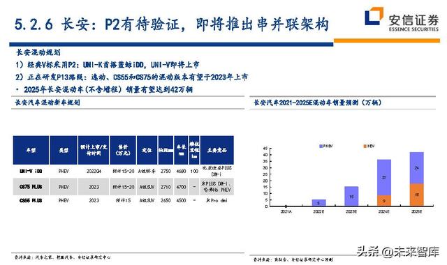 汽车行业近五年的行业分析（汽车行业深度研究及投资策略）(70)