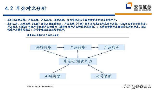 汽车行业近五年的行业分析（汽车行业深度研究及投资策略）(23)