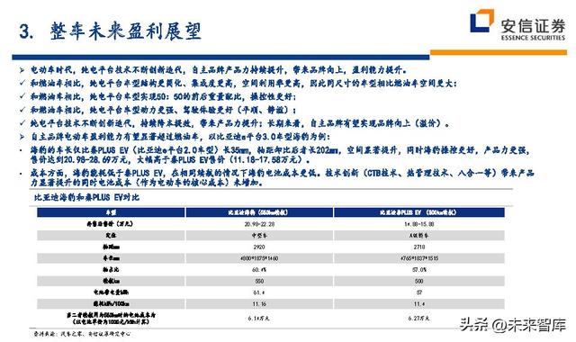 汽车行业近五年的行业分析（汽车行业深度研究及投资策略）(16)