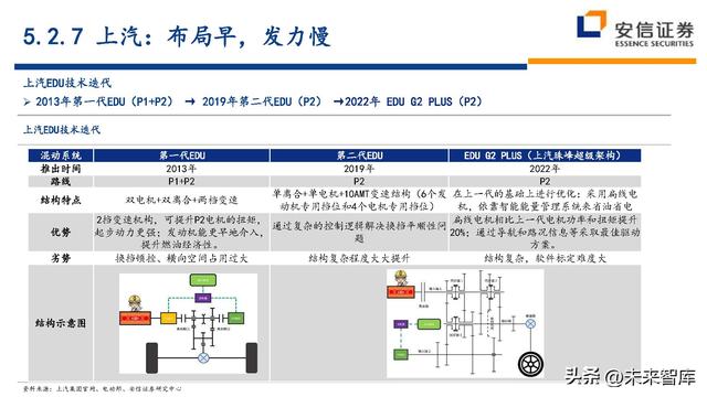 汽车行业近五年的行业分析（汽车行业深度研究及投资策略）(71)