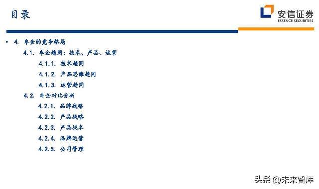 汽车行业近五年的行业分析（汽车行业深度研究及投资策略）(17)