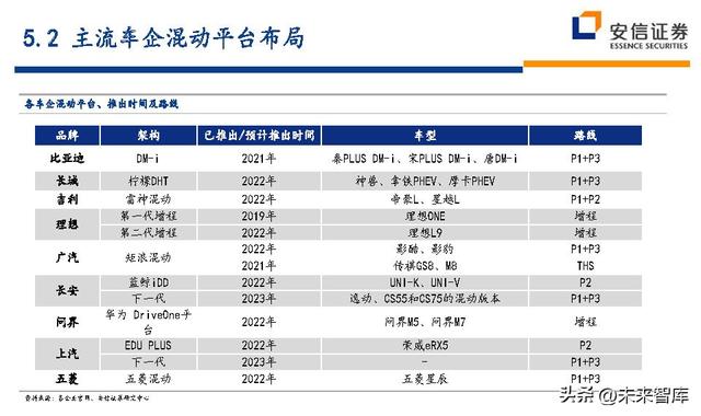 汽车行业近五年的行业分析（汽车行业深度研究及投资策略）(50)