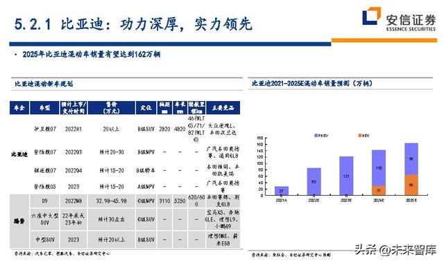 汽车行业近五年的行业分析（汽车行业深度研究及投资策略）(52)