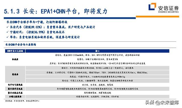 汽车行业近五年的行业分析（汽车行业深度研究及投资策略）(38)