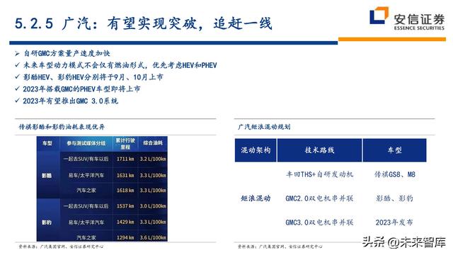 汽车行业近五年的行业分析（汽车行业深度研究及投资策略）(67)