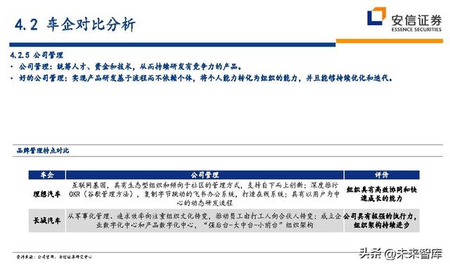 汽车行业近五年的行业分析（汽车行业深度研究及投资策略）(26)