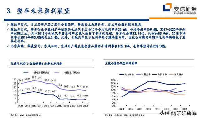 汽车行业近五年的行业分析（汽车行业深度研究及投资策略）(15)