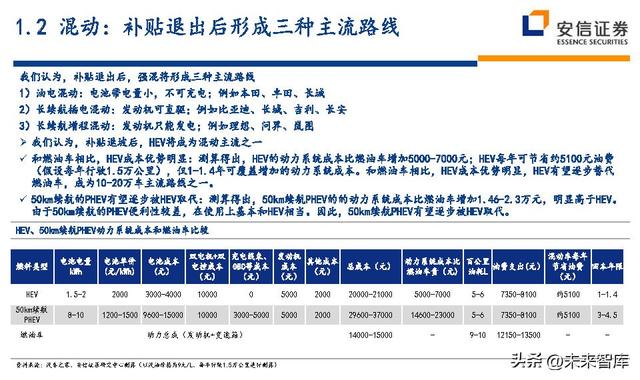 汽车行业近五年的行业分析（汽车行业深度研究及投资策略）(4)