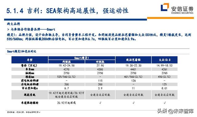 汽车行业近五年的行业分析（汽车行业深度研究及投资策略）(41)