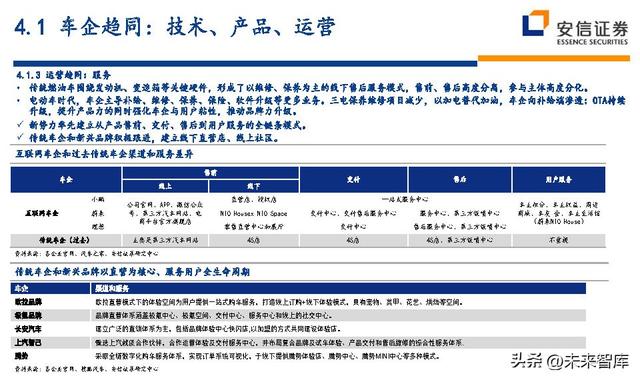 汽车行业近五年的行业分析（汽车行业深度研究及投资策略）(22)