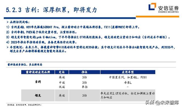 汽车行业近五年的行业分析（汽车行业深度研究及投资策略）(61)