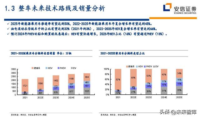 汽车行业近五年的行业分析（汽车行业深度研究及投资策略）(5)