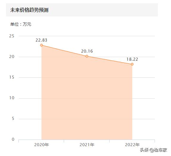 雷克萨斯rx270值不值得买（报价22万的雷克萨斯RX270）(36)