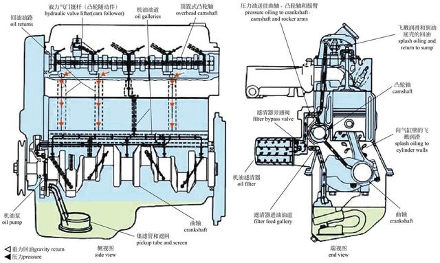 汽车的发动机原理和结构图解高清（图解汽车一篇看懂）(30)