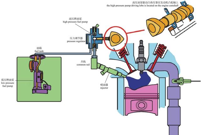 汽车的发动机原理和结构图解高清（图解汽车一篇看懂）(12)