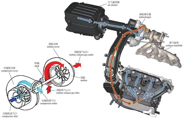 汽车的发动机原理和结构图解高清（图解汽车一篇看懂）(24)