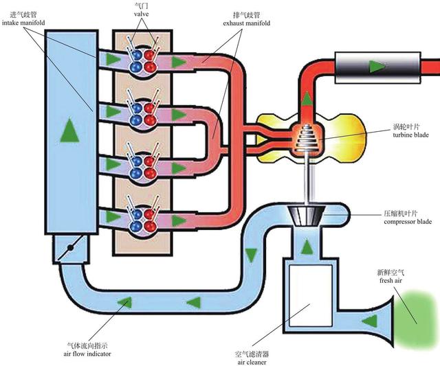汽车的发动机原理和结构图解高清（图解汽车一篇看懂）(23)