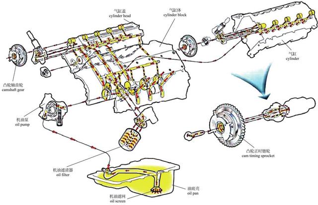 汽车的发动机原理和结构图解高清（图解汽车一篇看懂）(29)