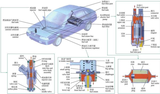 汽车的发动机原理和结构图解高清（图解汽车一篇看懂）(7)