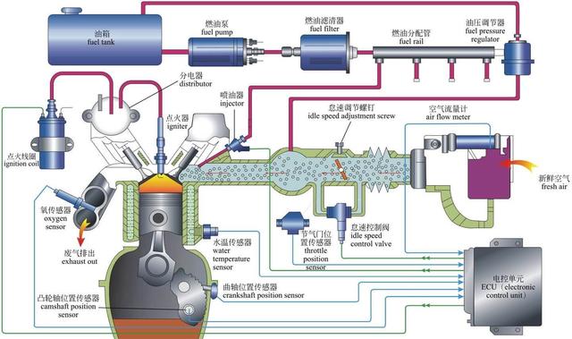 汽车的发动机原理和结构图解高清（图解汽车一篇看懂）(5)