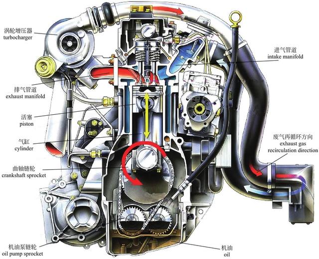 汽车的发动机原理和结构图解高清（图解汽车一篇看懂）(14)