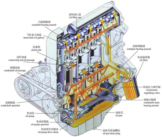 汽车的发动机原理和结构图解高清（图解汽车一篇看懂）(28)