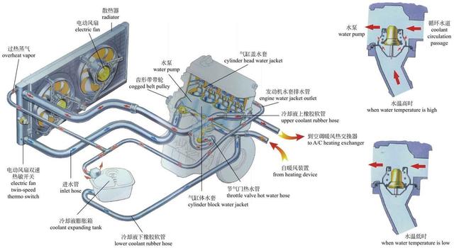 汽车的发动机原理和结构图解高清（图解汽车一篇看懂）(32)