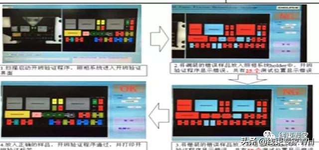 汽车线束制作工艺流程（案例汽车线束制造中的工艺防错）(33)