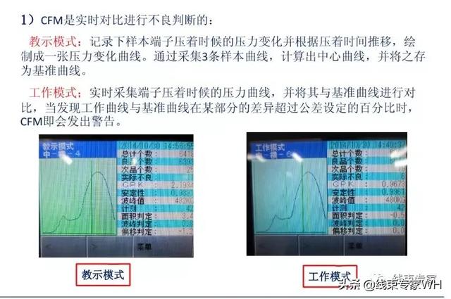 汽车线束制作工艺流程（案例汽车线束制造中的工艺防错）(7)