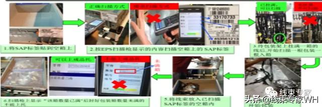 汽车线束制作工艺流程（案例汽车线束制造中的工艺防错）(34)