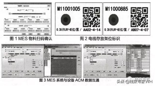 汽车线束制作工艺流程（案例汽车线束制造中的工艺防错）(4)