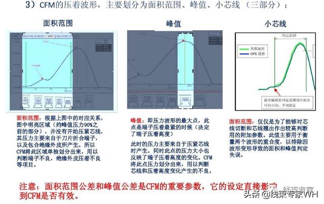 汽车线束制作工艺流程（案例汽车线束制造中的工艺防错）(9)