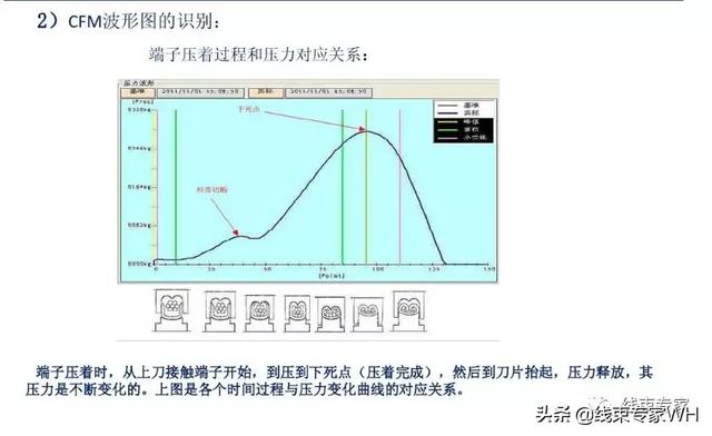 汽车线束制作工艺流程（案例汽车线束制造中的工艺防错）(8)