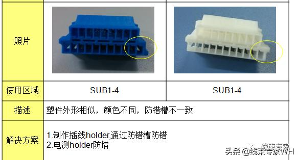 汽车线束制作工艺流程（案例汽车线束制造中的工艺防错）(23)