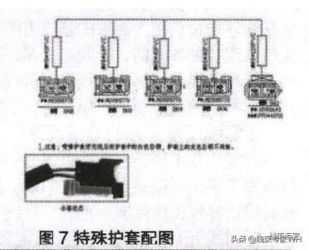 汽车线束制作工艺流程（案例汽车线束制造中的工艺防错）(18)